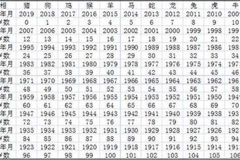 羊年年份|属羊的出生年份表年龄